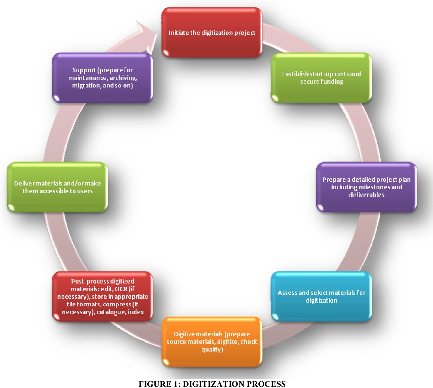 (PDF) Towards digitization: problems and prospects for the libraries of ...