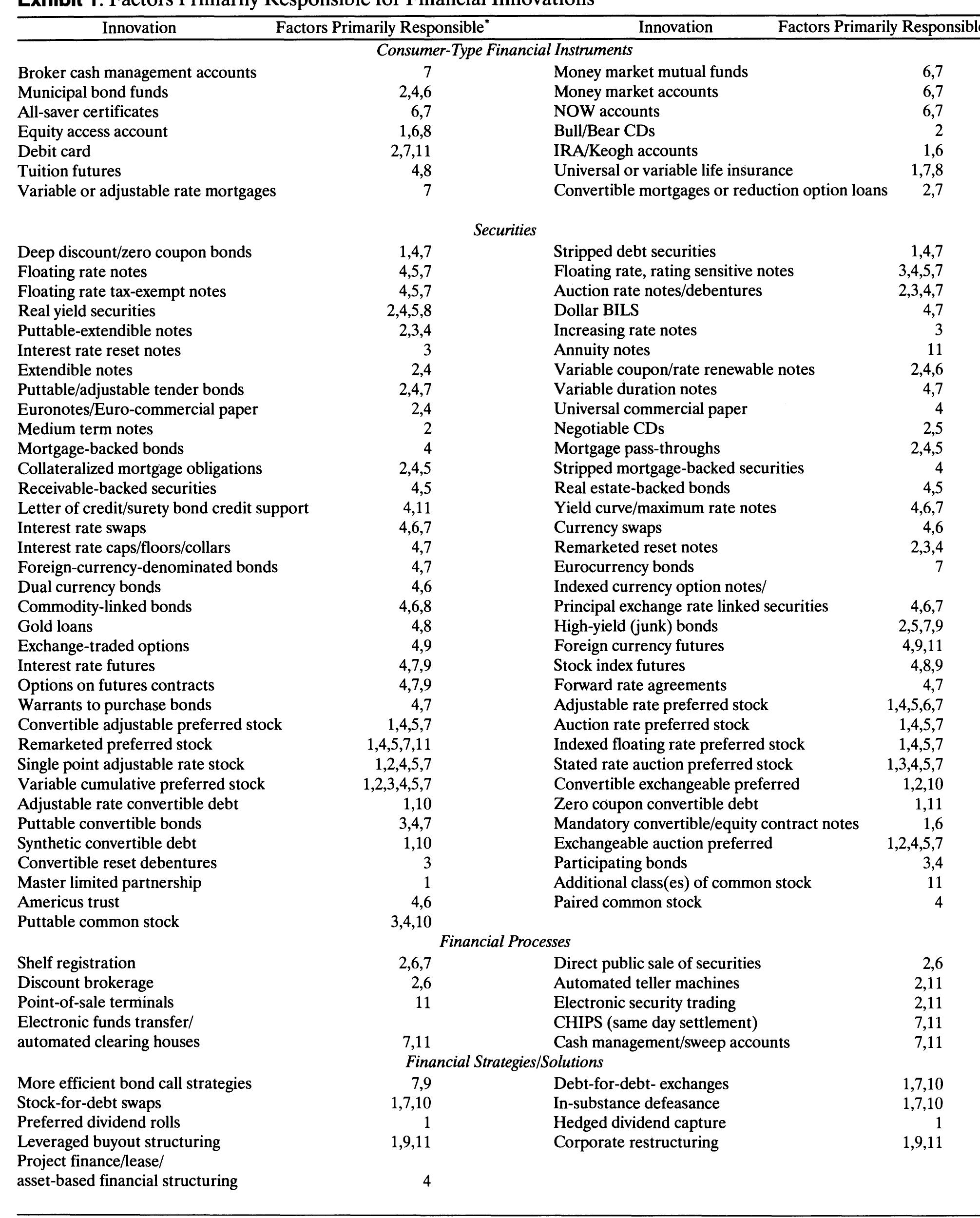 PDF) Financial Engineering in Corporate Finance: An Overview