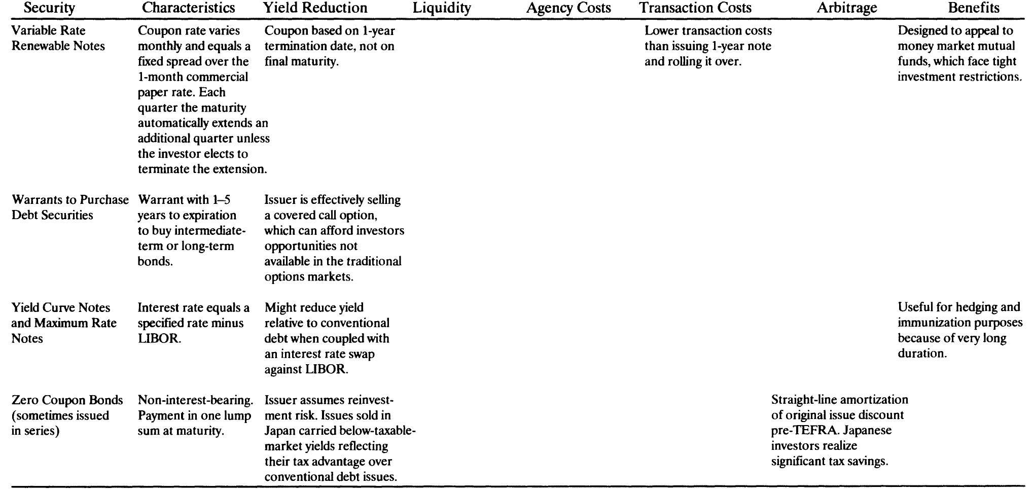 PDF) Financial Engineering in Corporate Finance: An Overview