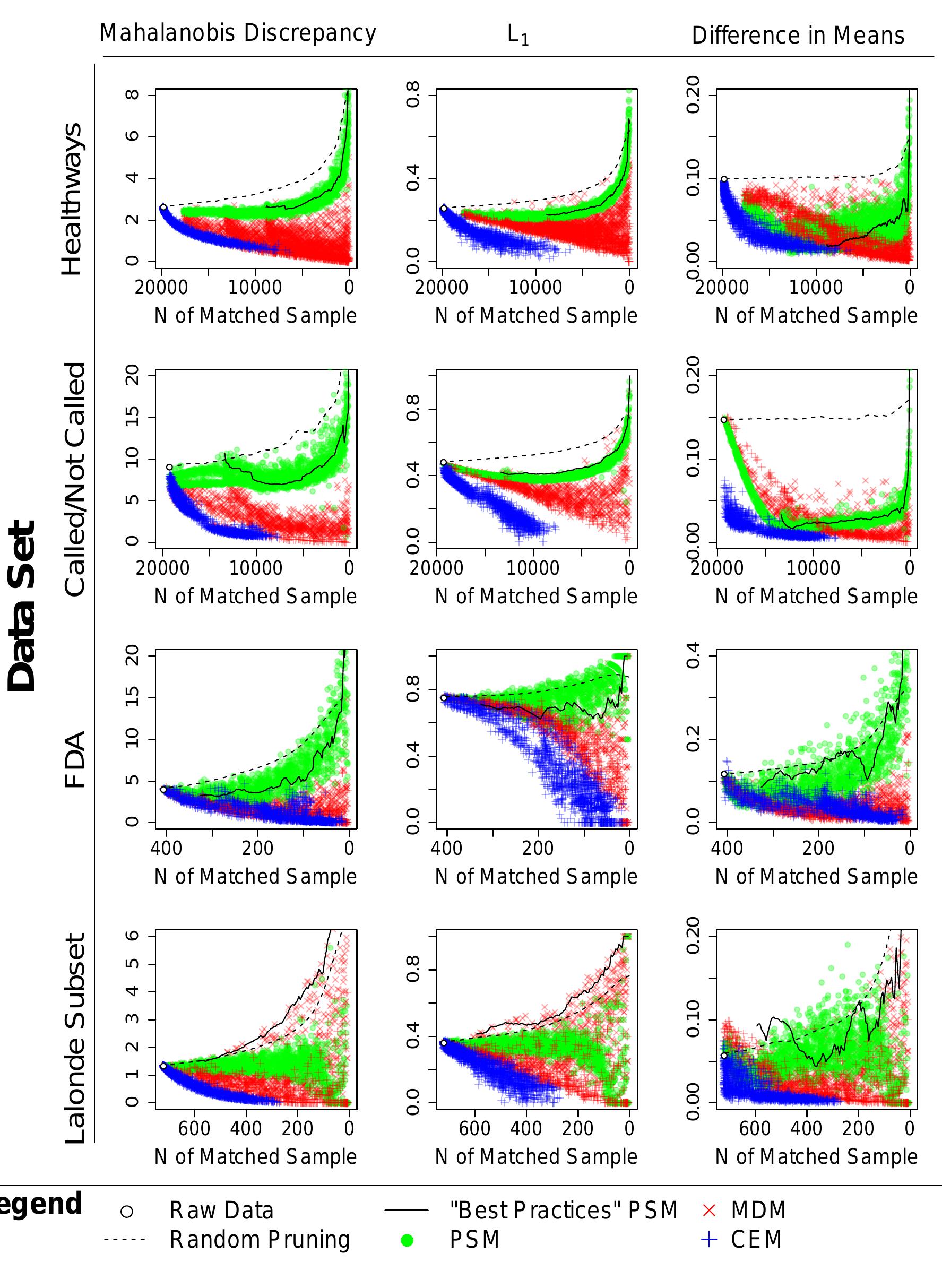 (PDF) Comparative effectiveness of matching methods for causal inference