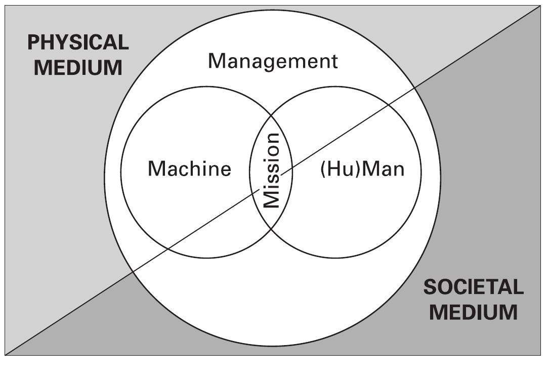 PDF) Emotion in organizations: A neglected topic in I/O