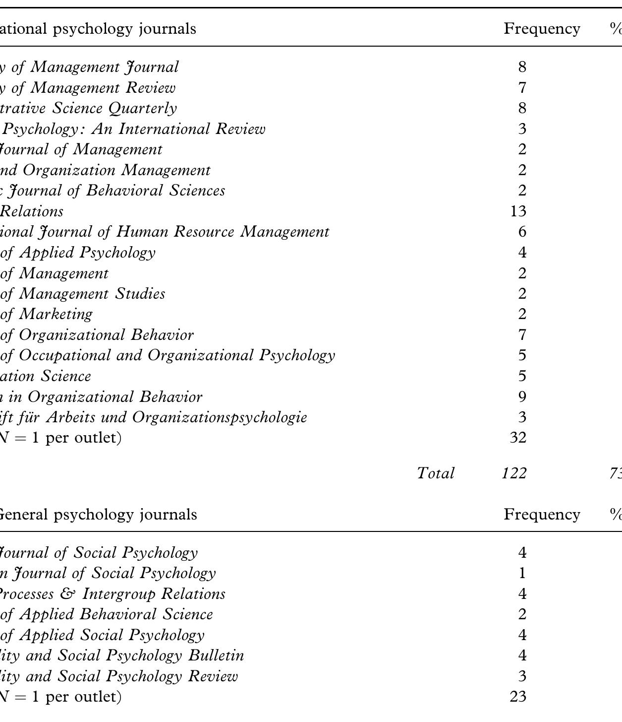 40s　U.S.AIR FORCE suit summer flying PDF) Emotion in organizations: A neglected topic in I/O