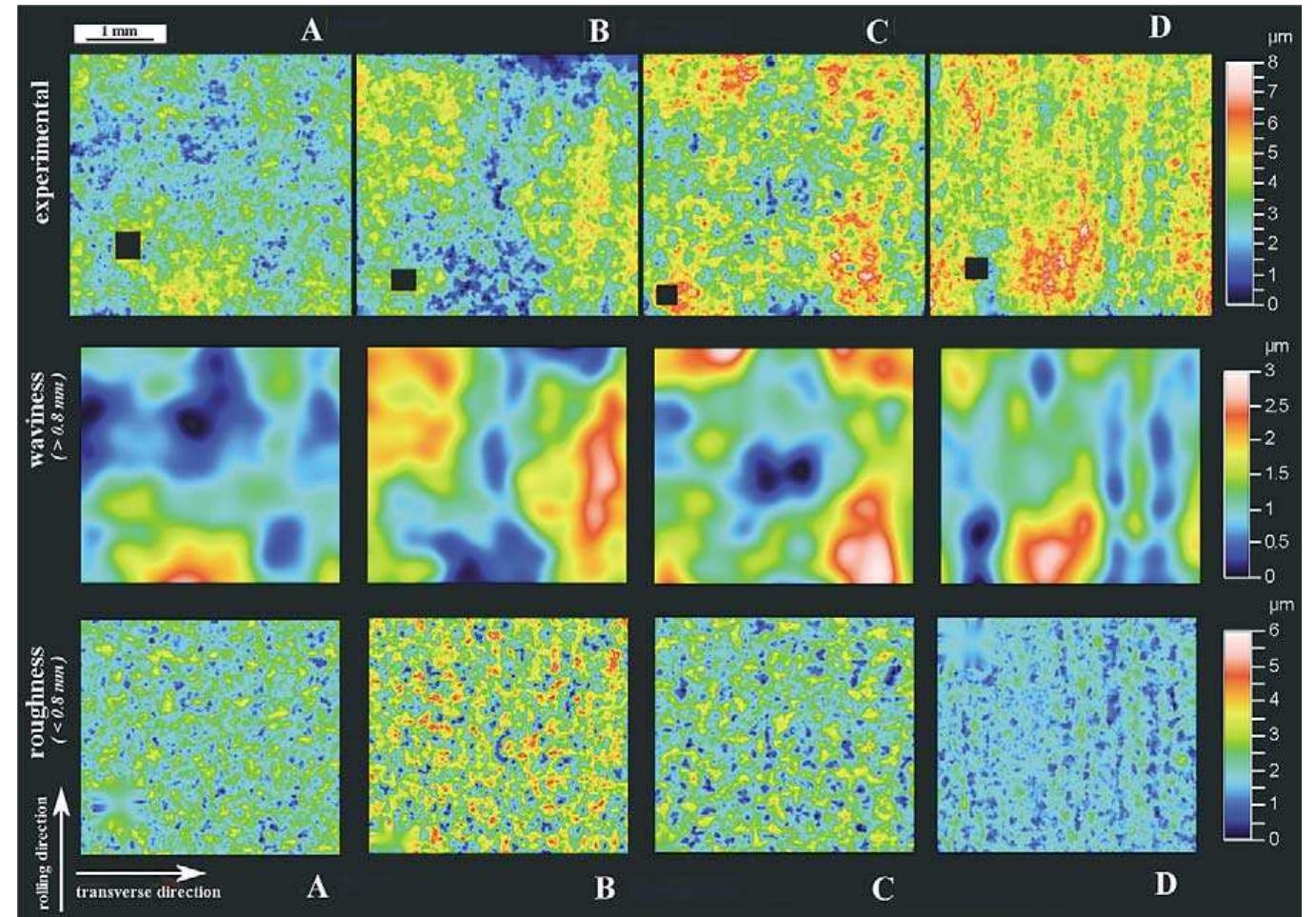Time2code Microscopy Code Full Surface topography of samples a-d after 7% engineering