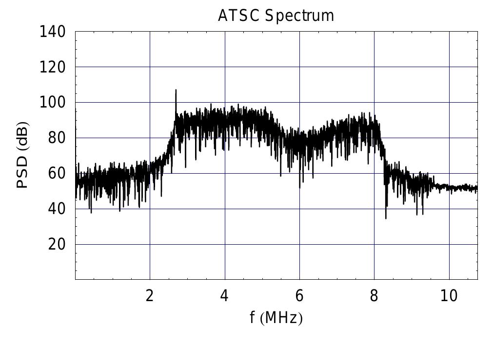 Figure 5 - from A run time adaptive architecture to