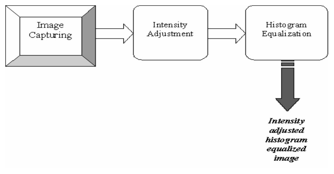 Figure 1 - Surface defects detection for ceramic tiles using