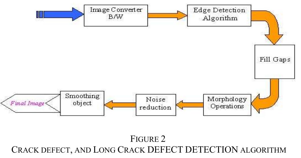 (PDF) Surface defects detection for ceramic tiles using image ...