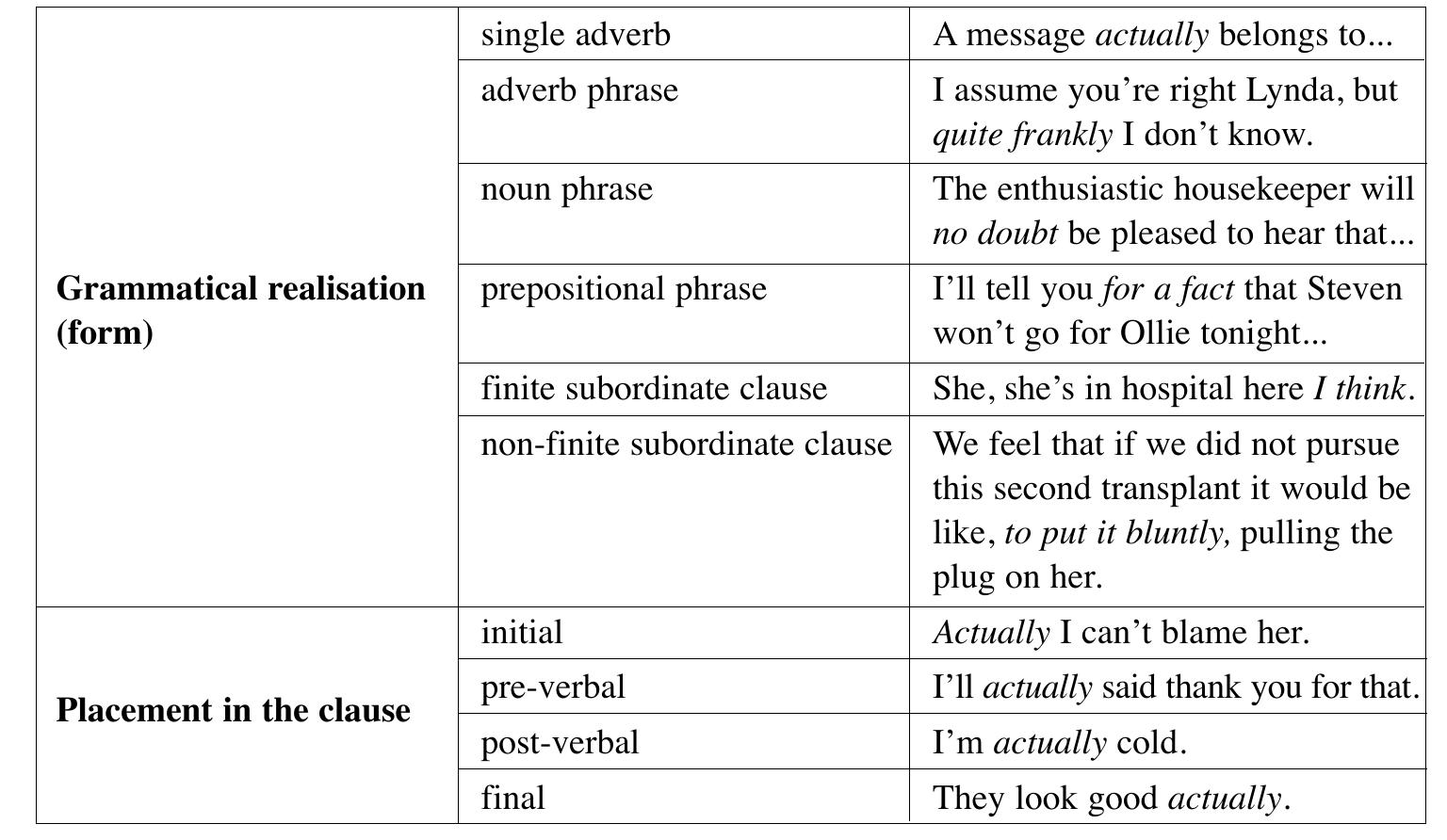 (PDF) Corpus analysis: a pragmatic perspective on term variation