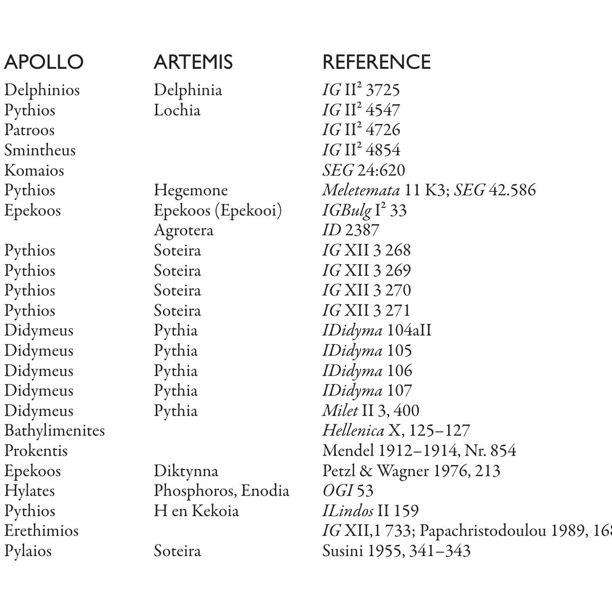 (PDF) Apollo and Artemis: family ties in Greek dedicatory language