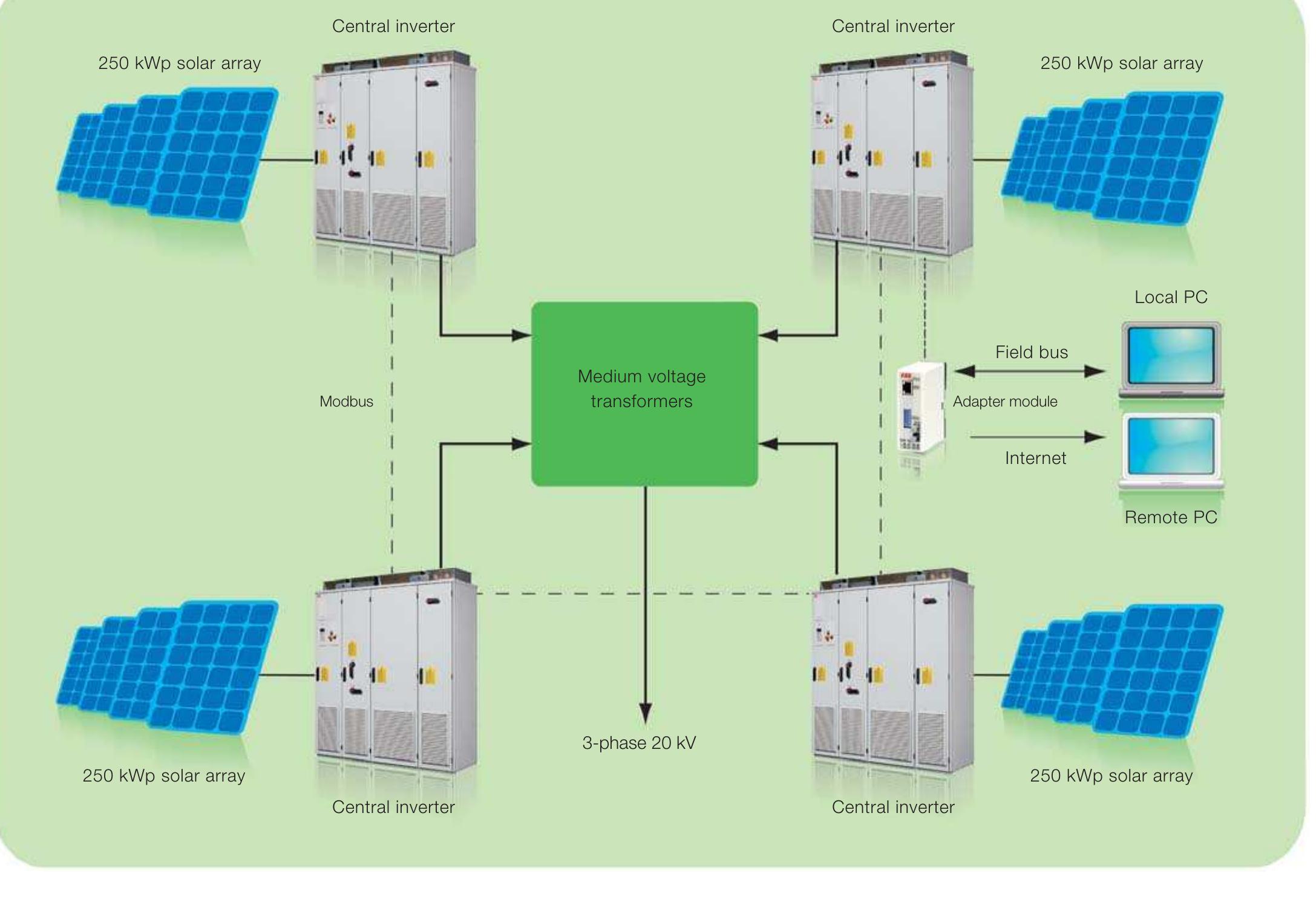 Options  Accessories 