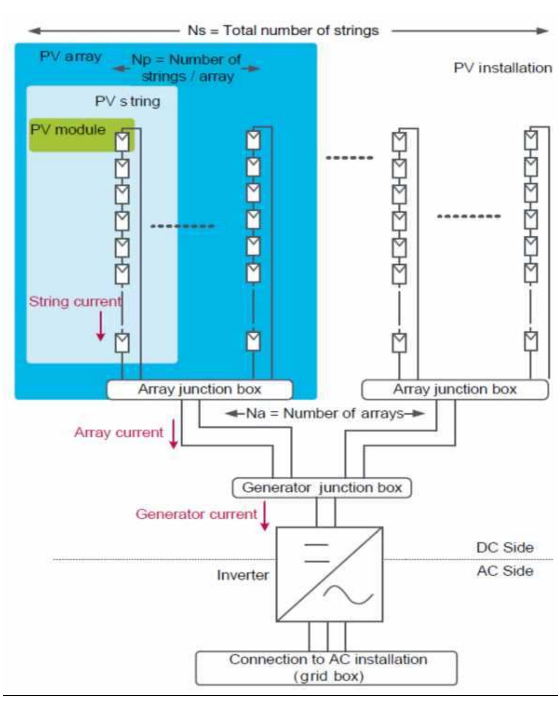 A schematic of the protection system 