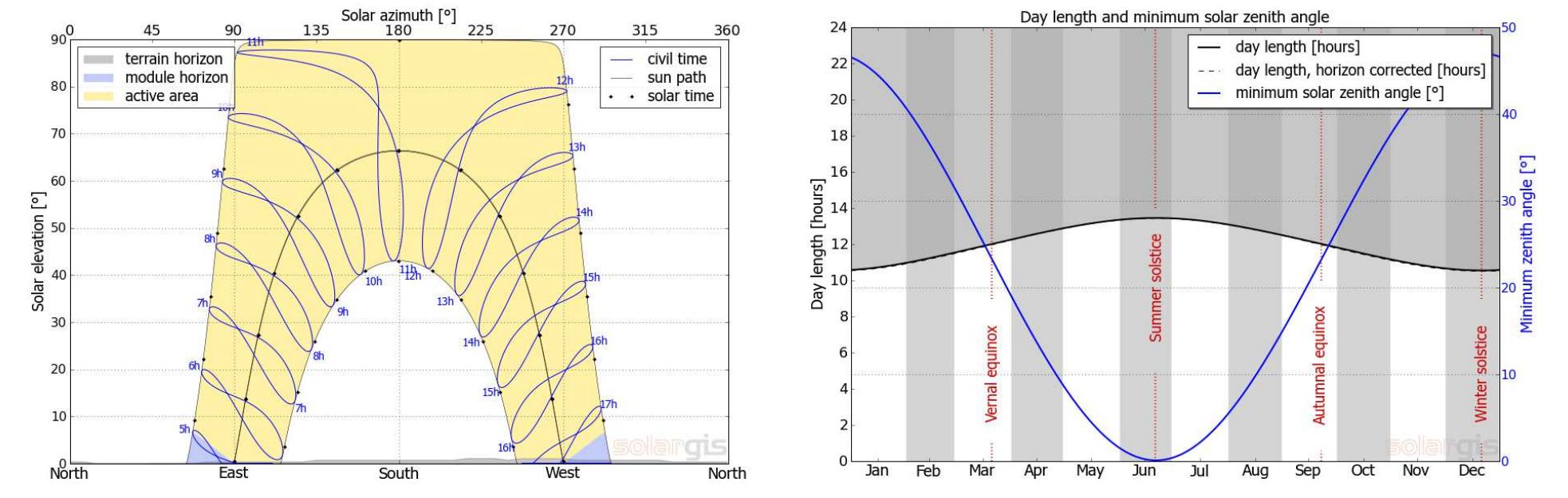 Google Maps © 2012 Google 