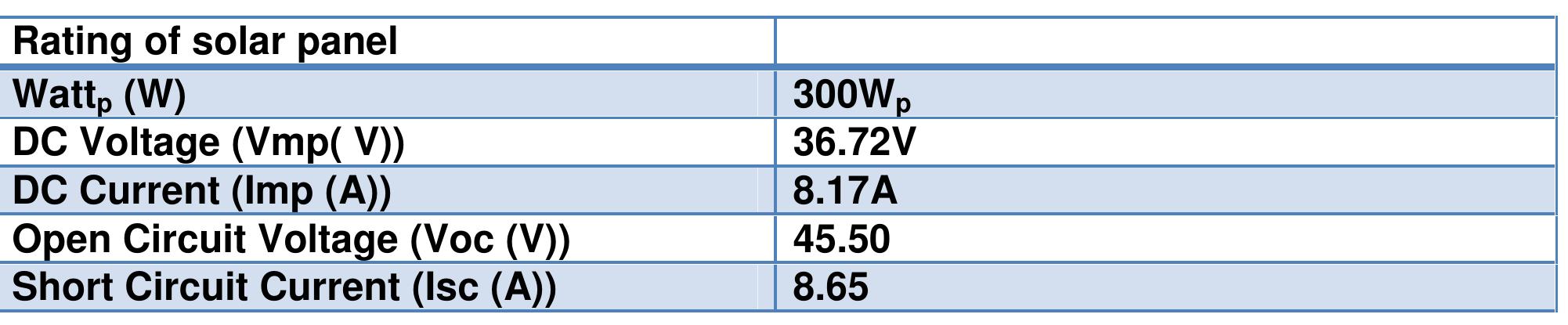 Solar PV arrangement & overall system rating 
