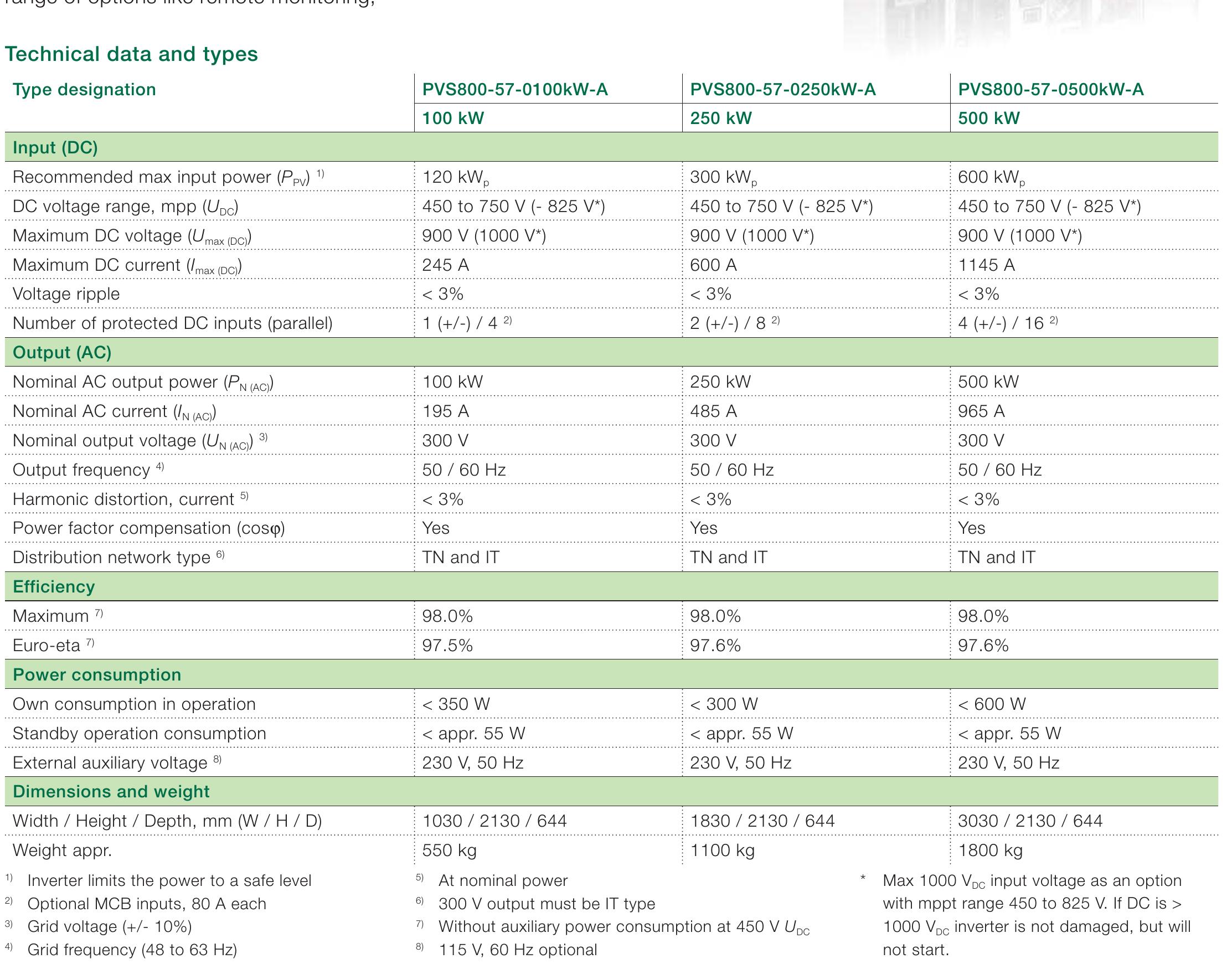 In certain conditions, the ABB central inverter’s topology allows a parallel connection directly to the AC side, enabling electricity to be fed to the grid via a single transformer. This avoids the need for each central inverter to have its own transformer, thereby saving cost and space. However, in systems where the DC side needs to be grounded,  an inverter dedicated winding within a transformer, or a separate transformer, miset ha 1;ead alwave 