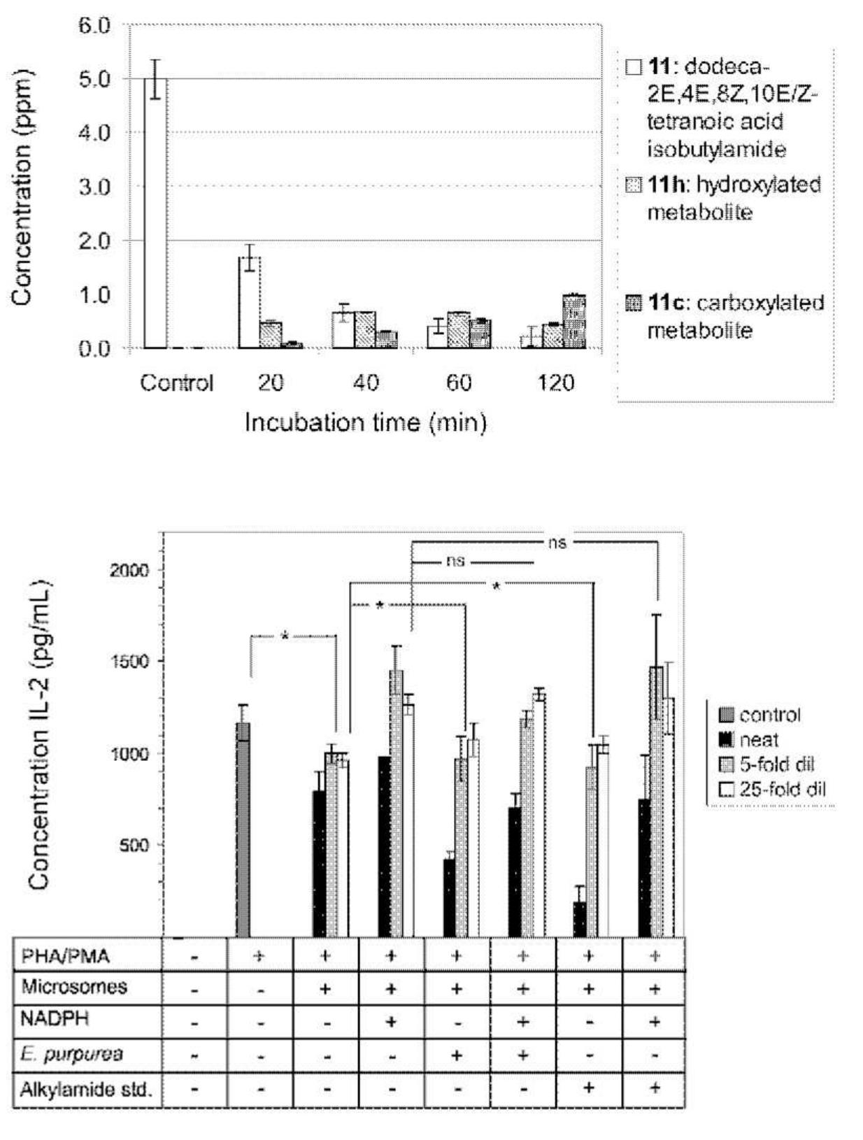 Figure 3 - from Liver enzyme-mediated oxidation of Echinacea