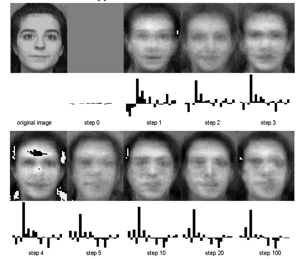 (PDF) APPLICATION OF RECIRCULATION NEURAL NETWORK AND PRINCIPAL ...