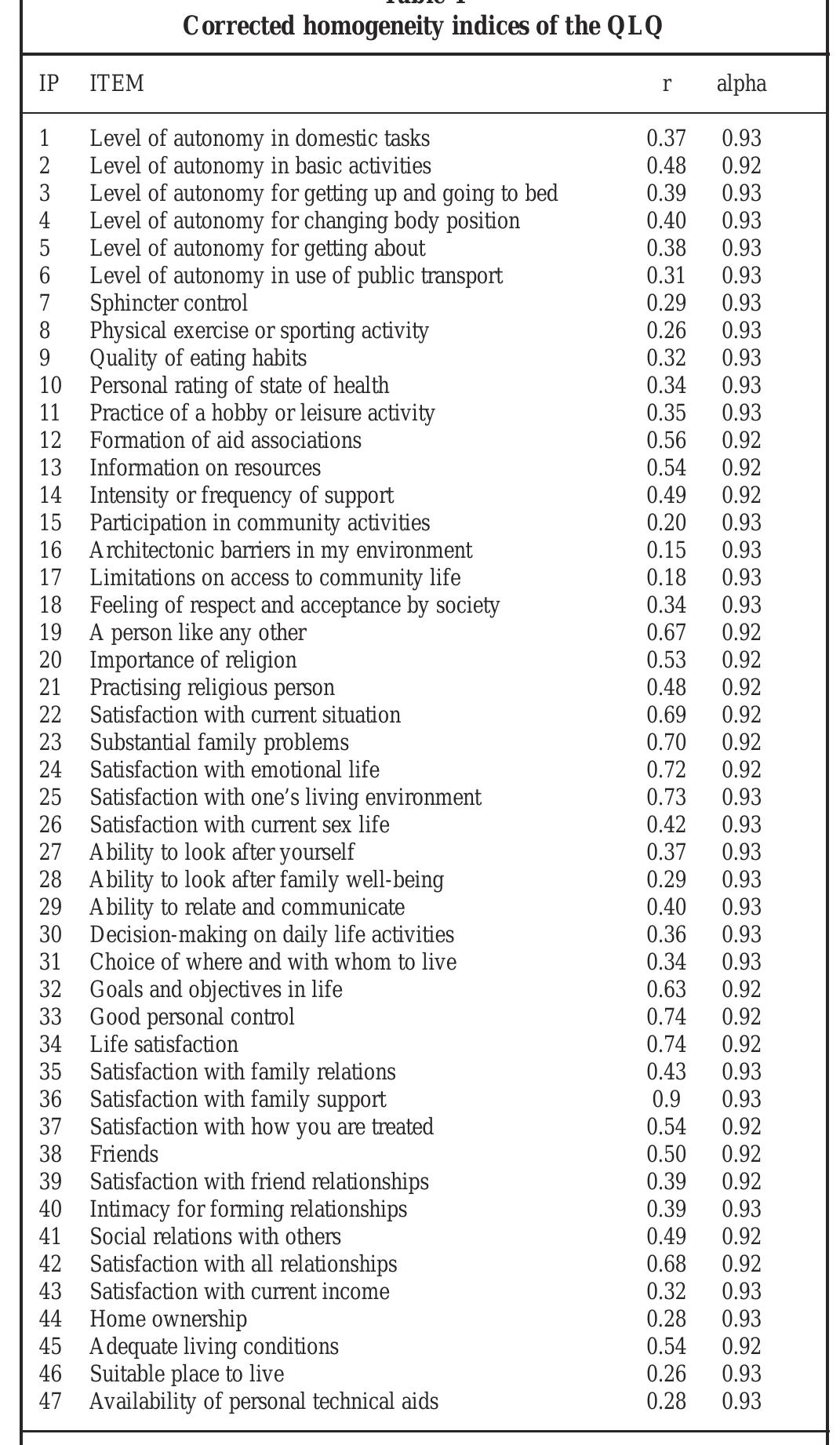 Schalock Questionnaire.pdf (PDF) THE QUALITY OF LIFE QUESTIONNAIRE (QLQ) FOR OLDER PERSONS WITH ...