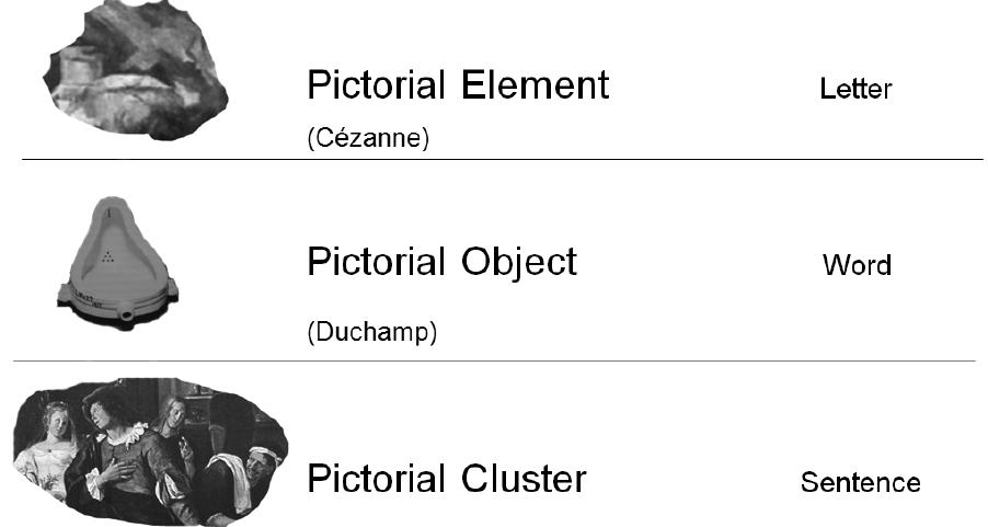 Pictorial Visual Example Figure 4 - from Different Images–Different Literacies
