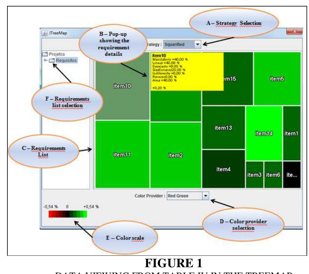 (PDF) Application of a Data Visualization Technique Based on Trees to ...
