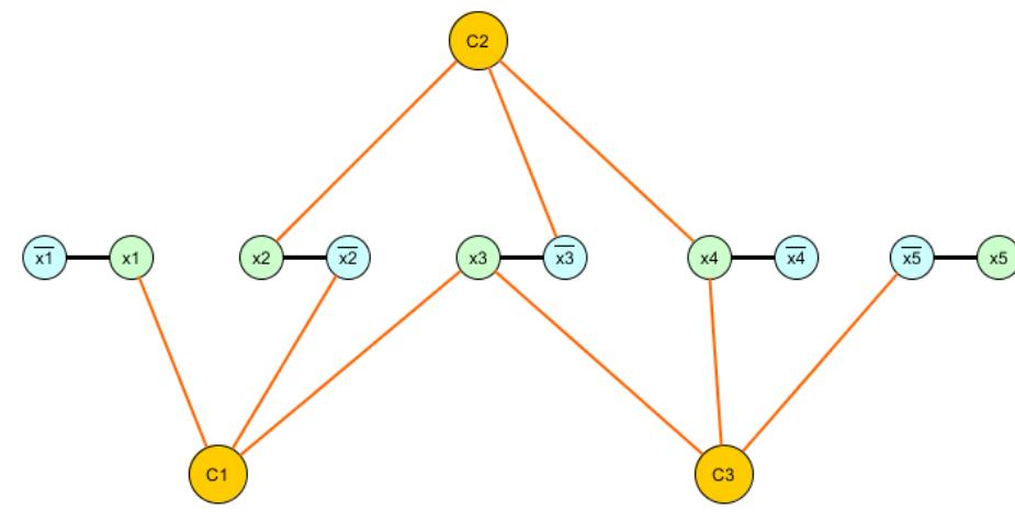 (PDF) The Complexity of Camping