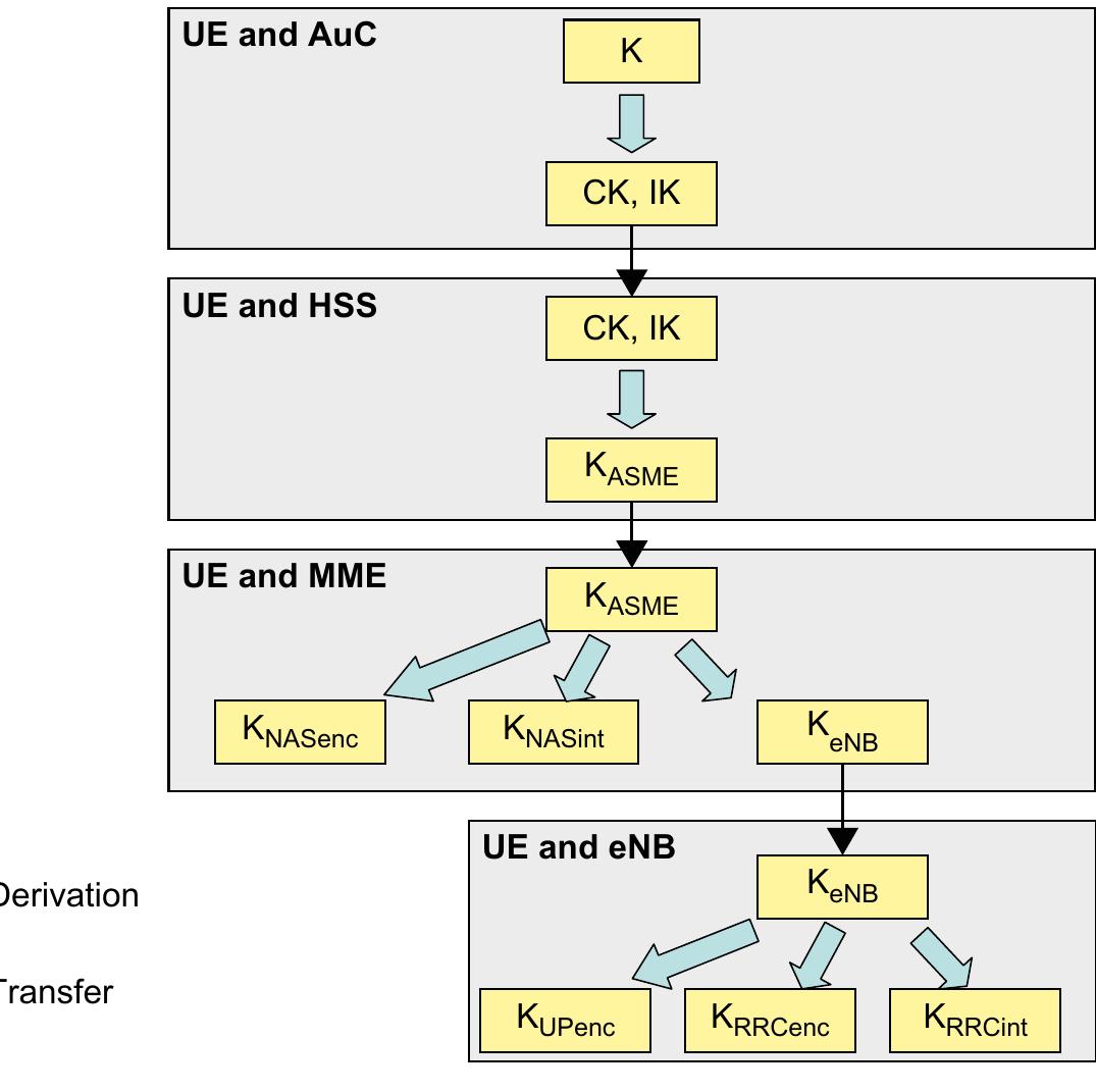 PDF) SAE and the evolved packet core