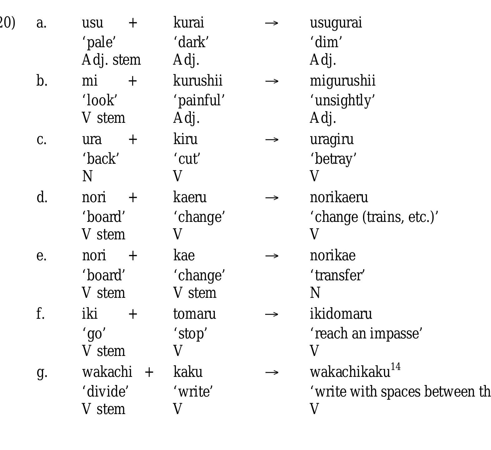 Rendaku (PDF) Issues in Rendaku: Solving the Nasal Paradox and Reevaluating ...