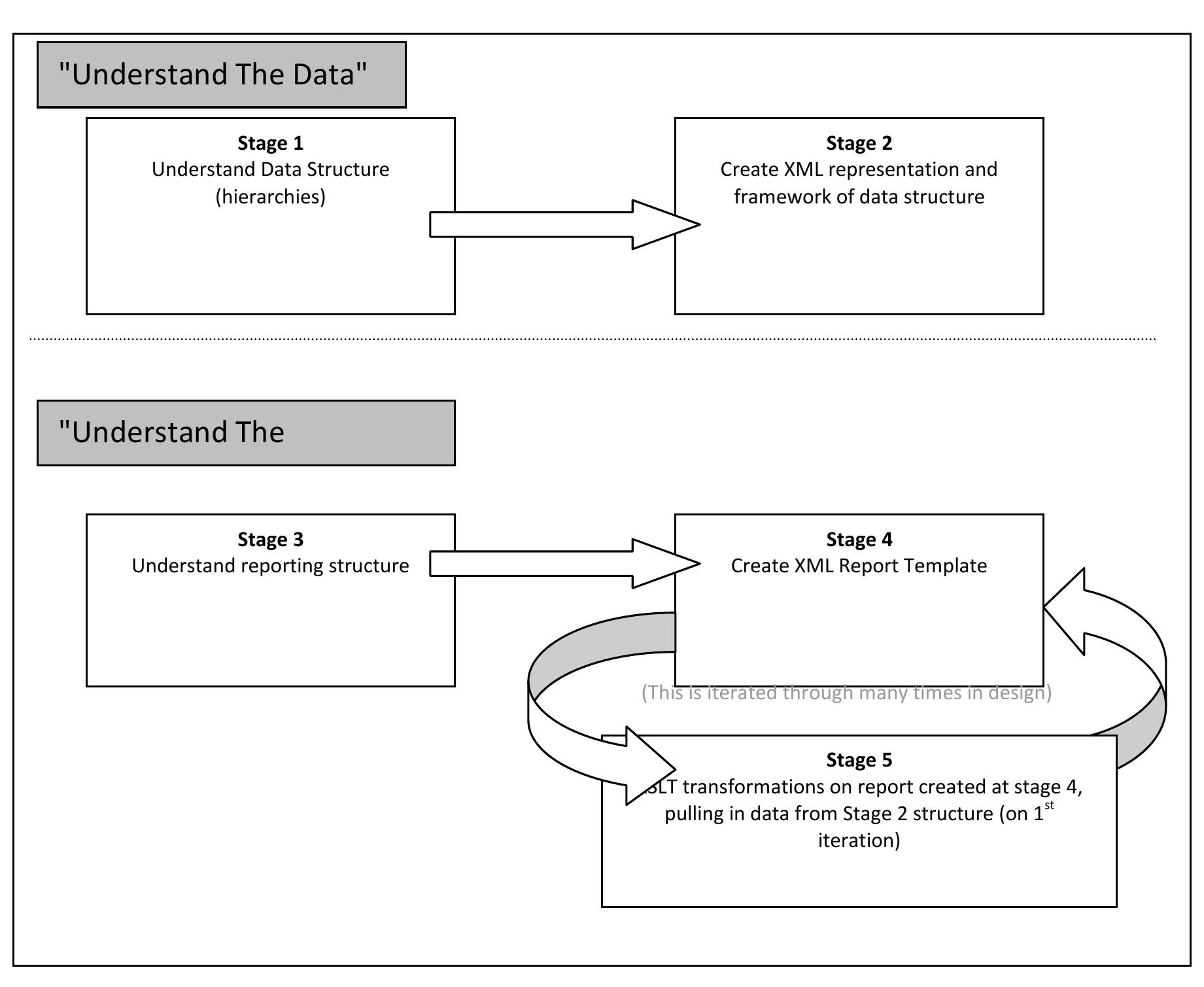 Wrong Right Process Figure 36 - from Online Research–Game On!: A look at how