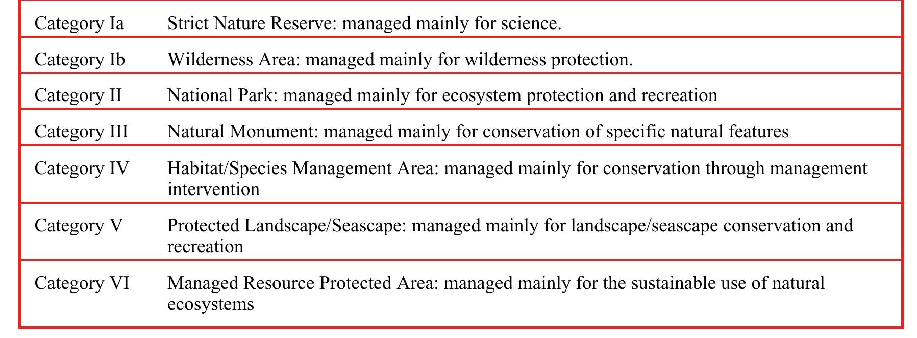 2 the iucn protected areas management categories although