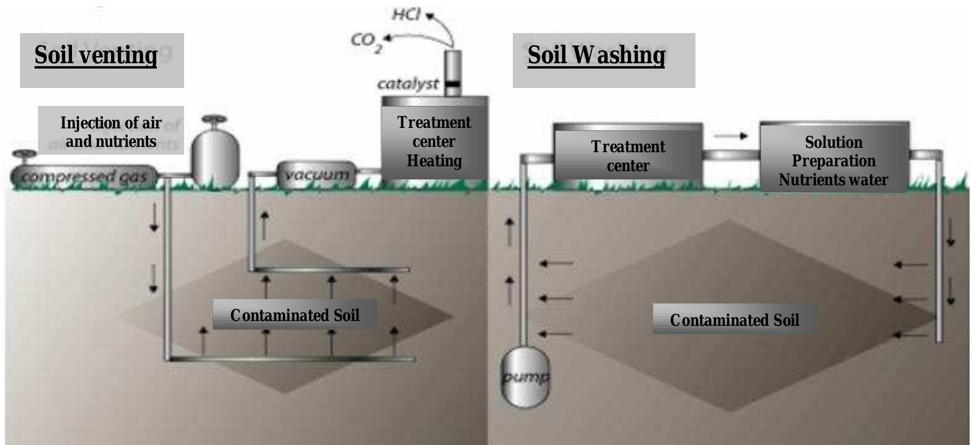 Figure 1 - from Bioremediation of some Heavy Metals in Soils