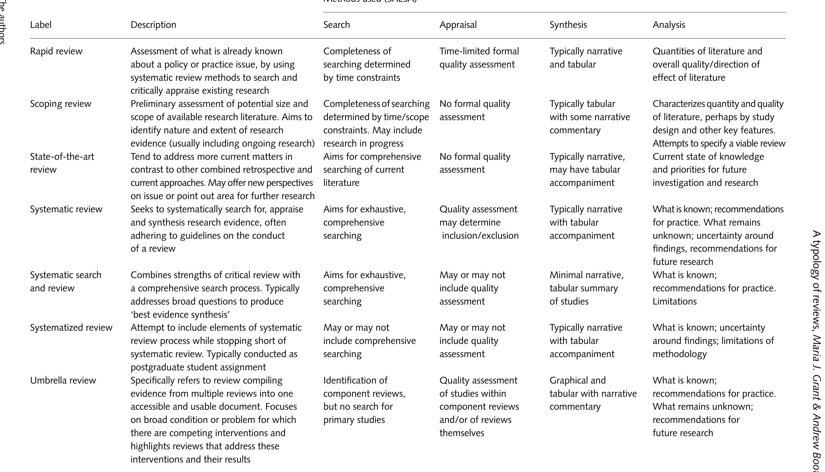 (PDF) A typology of reviews: an analysis of 14 review types and ...
