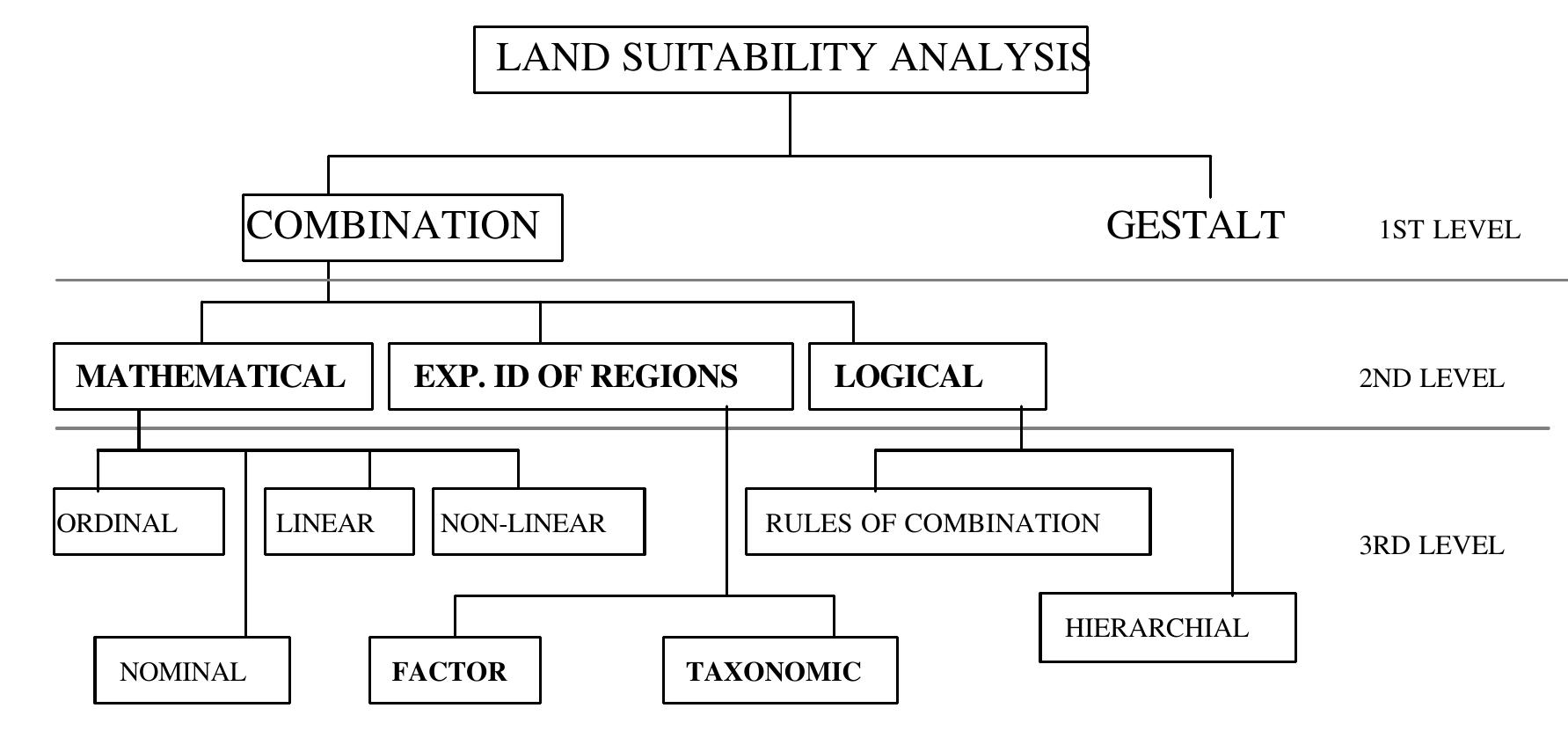 Typical classifications of ram into two types, gestalt and