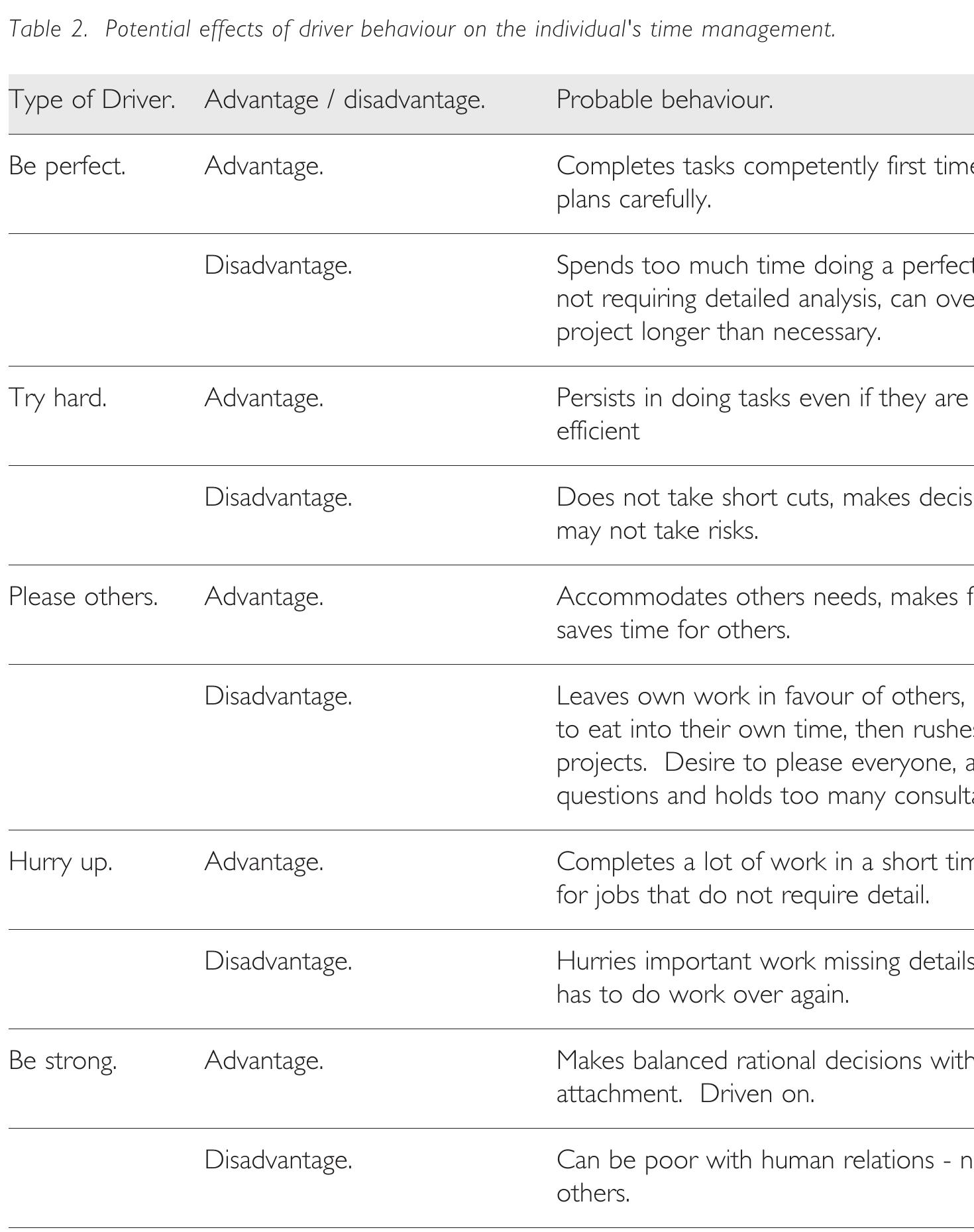 Table 4 - from Developing the student as a researcher