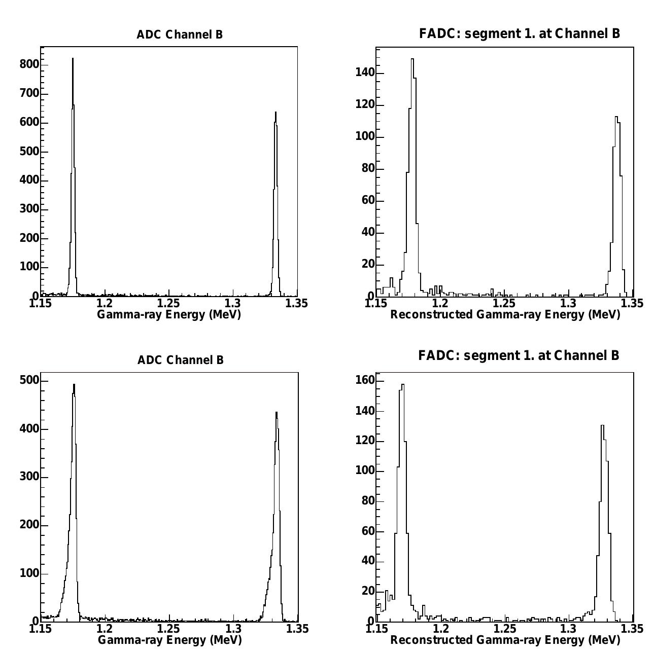 A.3: gamma-energy spectra of v] ega at different values of