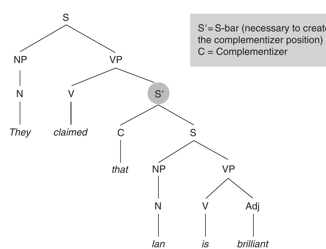 Grammatical and has the same structure and meaning if that