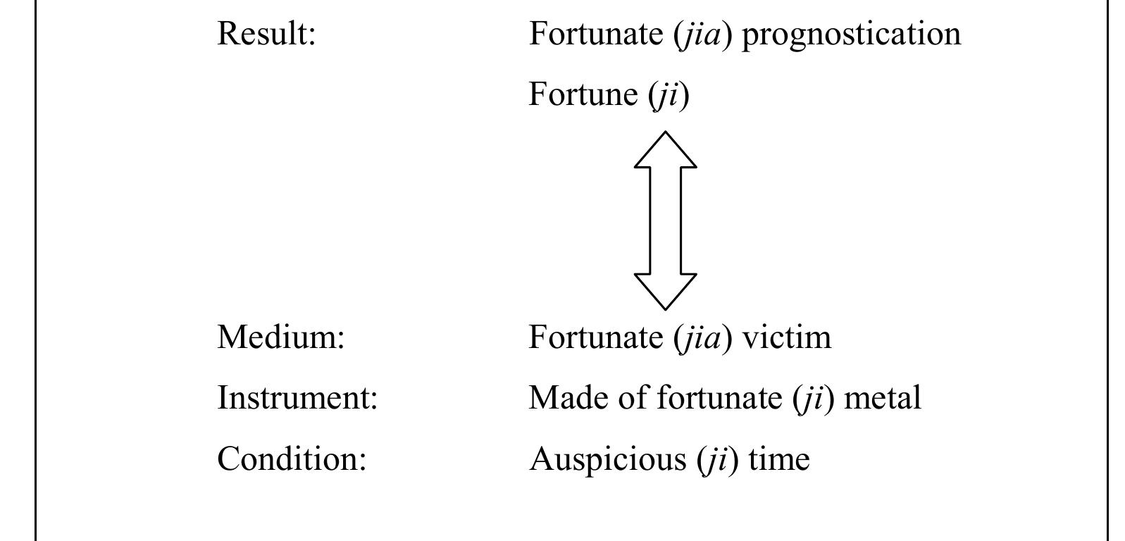 Intesify Example Figure 1 - from The Sacred Space of an Aristocratic Clan in