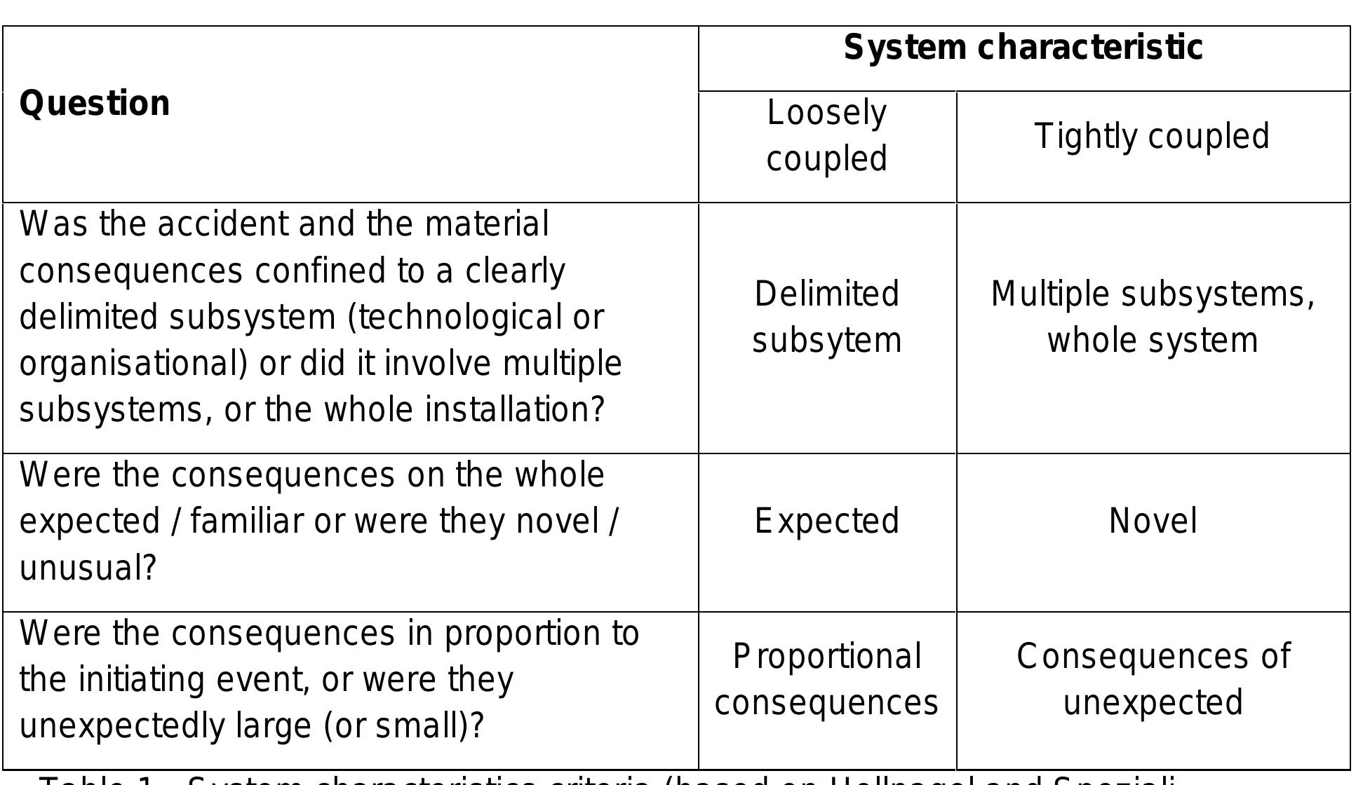 (PDF) Accident Analysis Models and Methods: Guidance for Safety ...