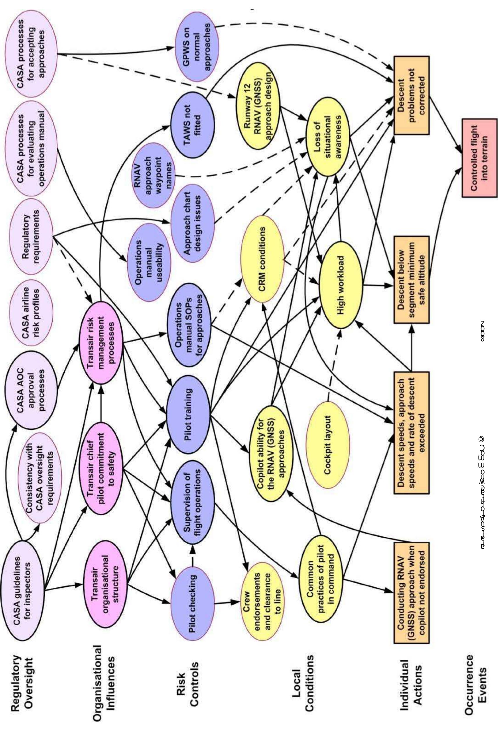 Design Safety Factor Chart.pdf - safety factors chart of the lockhart river metro 23