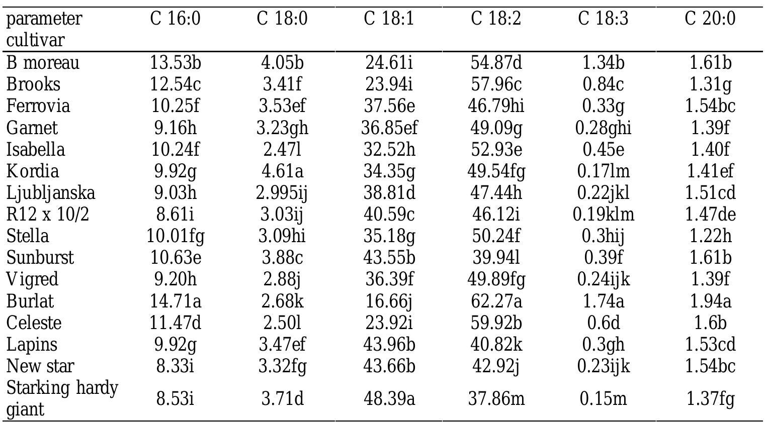 Supercript Table Table 63 - from The Effect of Rootstocks on the Fruit