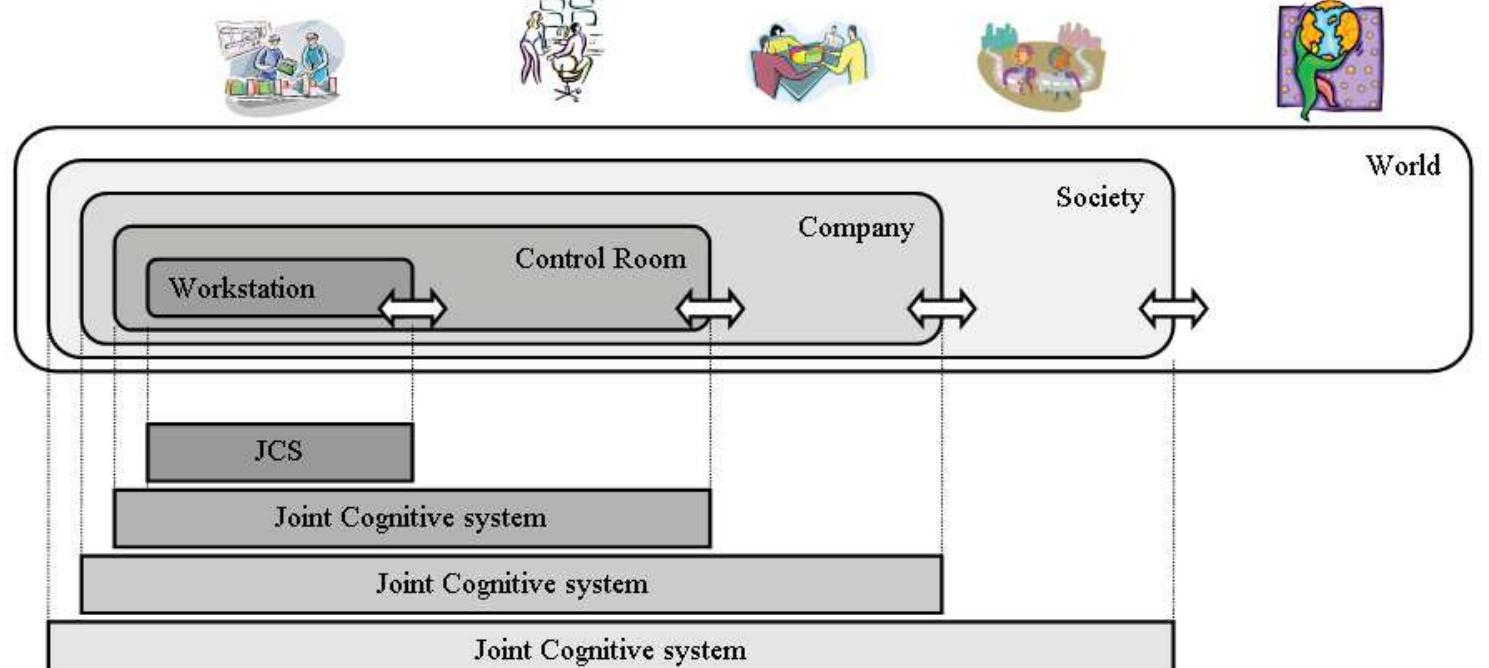 Figure 32 - from Levels of Automation in Production Systems