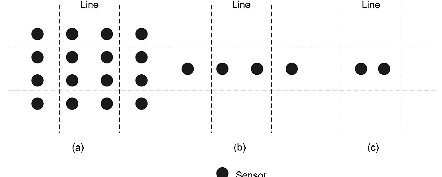 Different Sensor Pattern Figure 14 - from Analysis of Line Sensor Configuration for