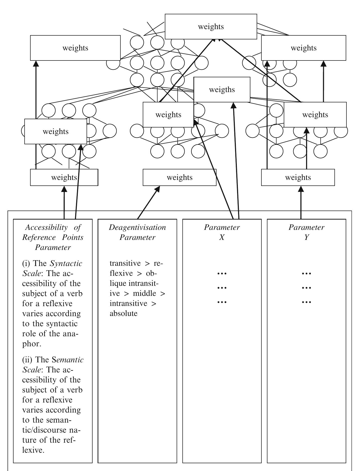 Figure 18 - from Construction Grammar as a Framework for