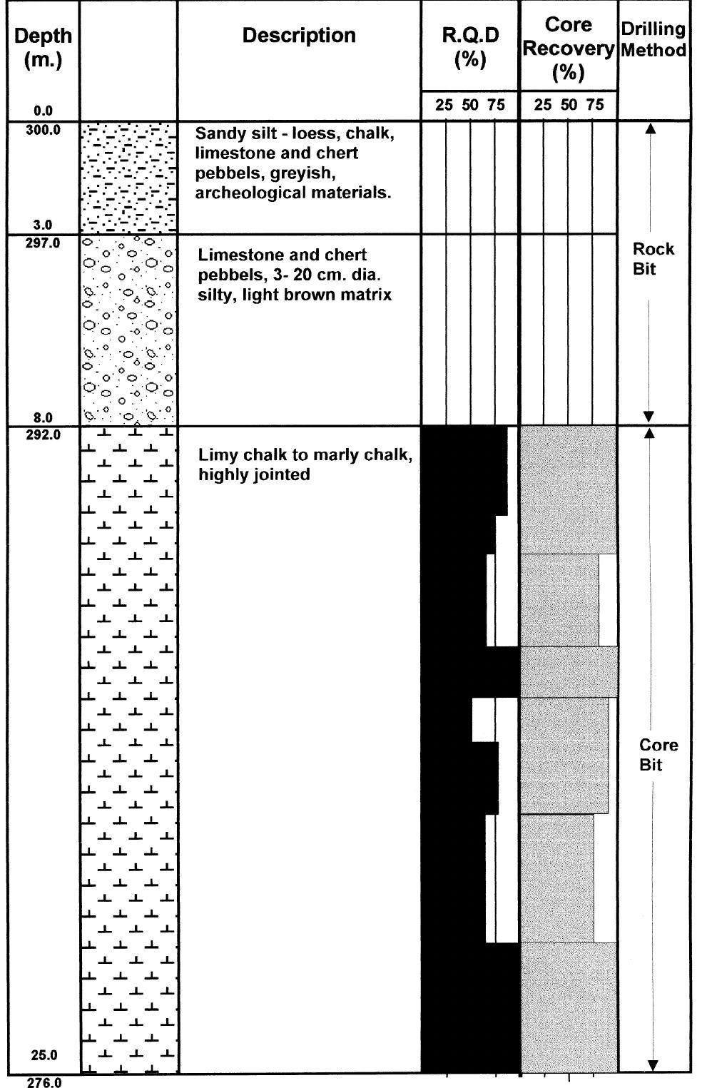 Figure 8 - from The Influence of Joint Spacing on the