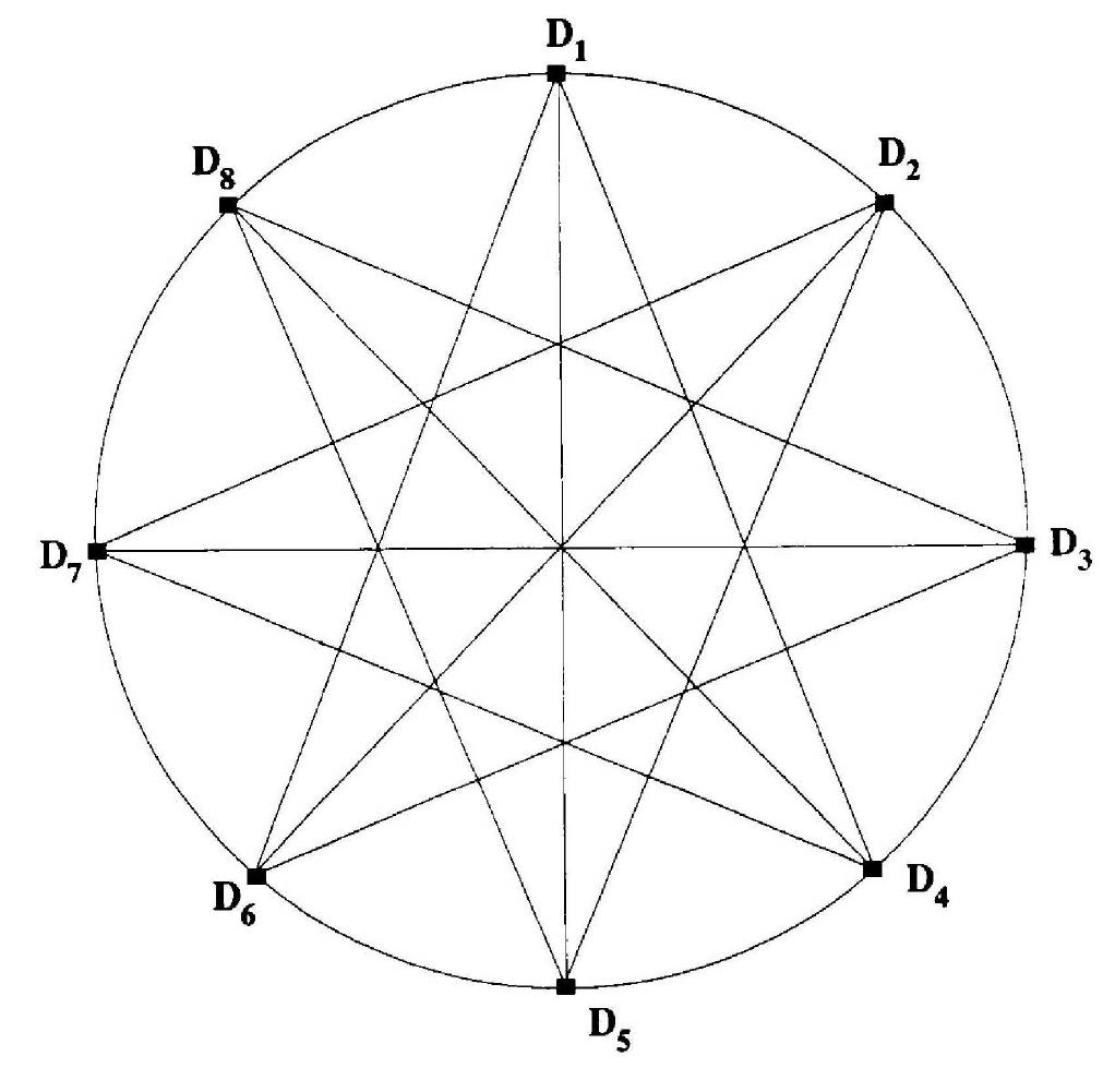 Simplifed Figure 3: simplified geometry of eight-detector pet system