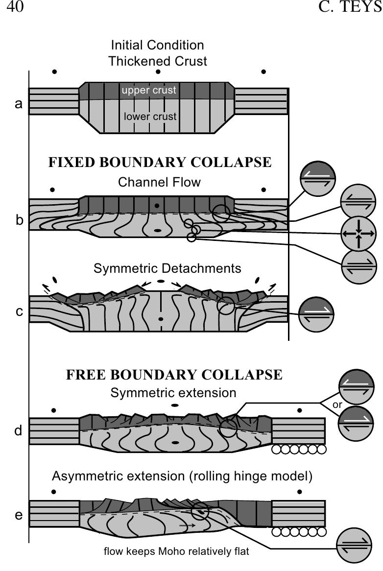 Modified Rey Pbac Fixed-boundary and free-boundary modes of collapse (modified