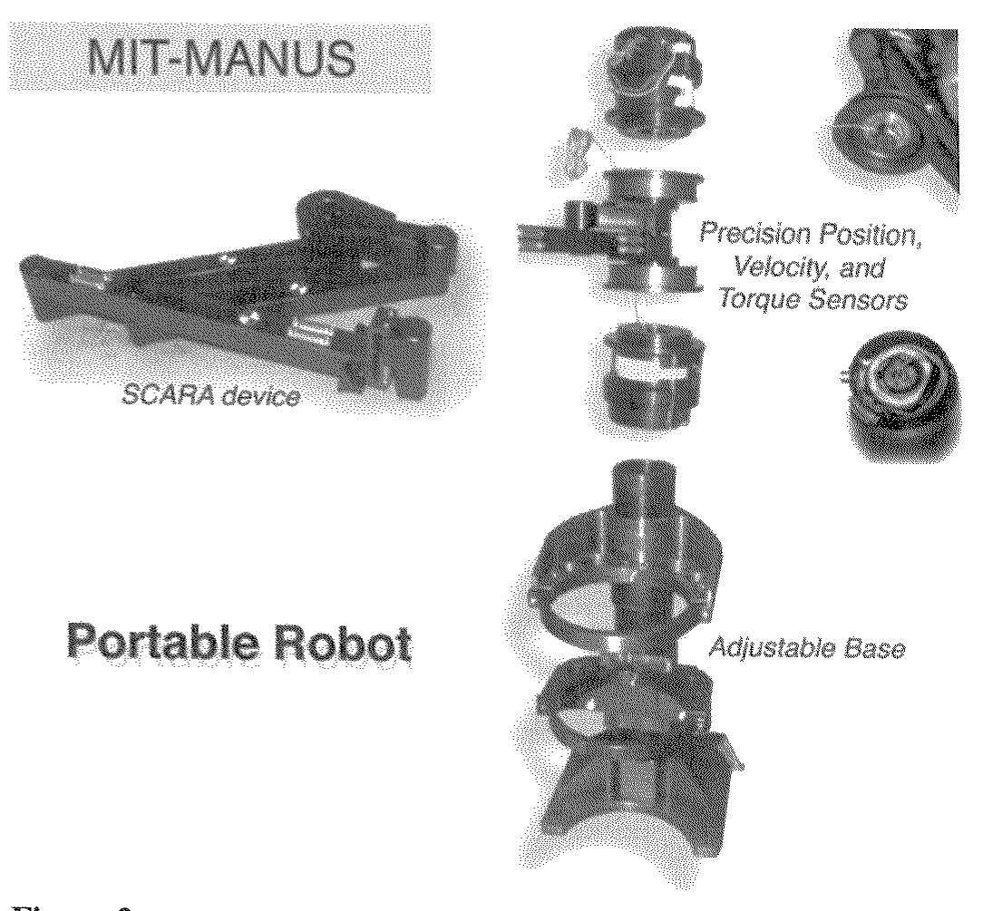 Clean Robot Exploded View Exploded view of two-degree-of-freedom robot module.