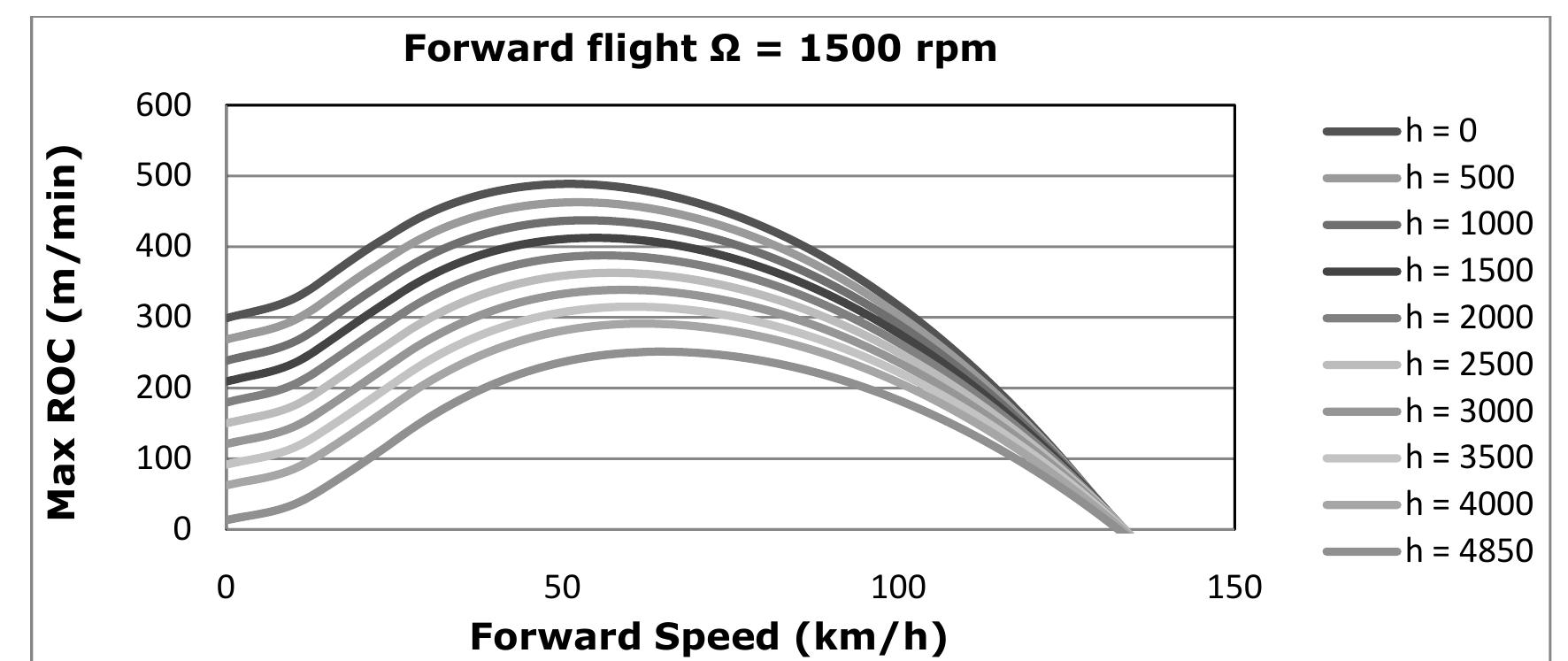 Figure 7 Design Figure 7 - Design, optimization, and building flight model