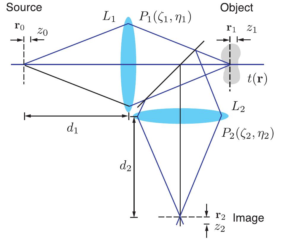 Microscope Coordinates Schematic of the optical setup and coordinate geometry of a