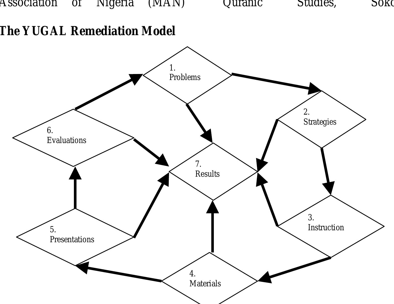 (PDF) Teaching Slow Learners in Mathematics: YUGAL Remediation Model as ...