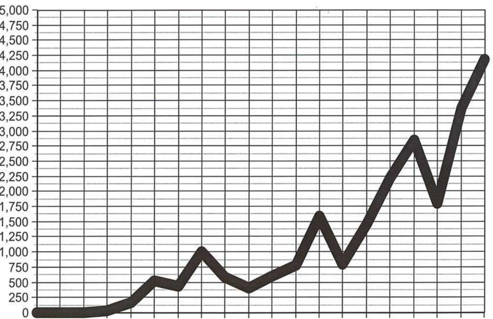 Figure One Graph Figure 1 - Teaching Somali Children: What Perceived