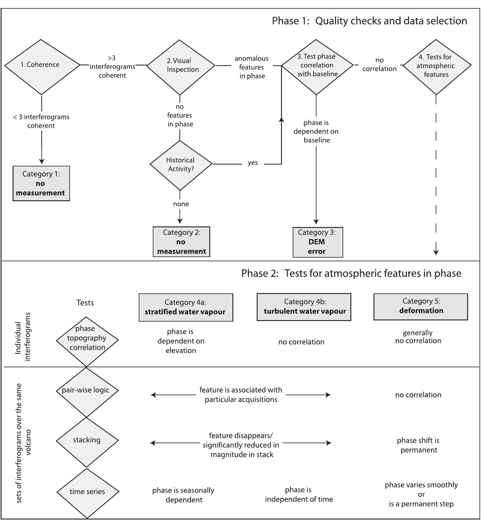 Schematic examples of our simple coherence model for average