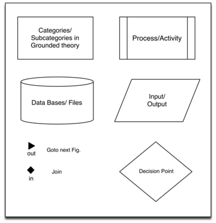 A.1 describes guideline symbols that are used in the